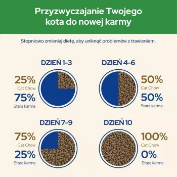 Purina CAT CHOW STERILISED Katzentrockenfutter 1,5 kg Adult Huhn