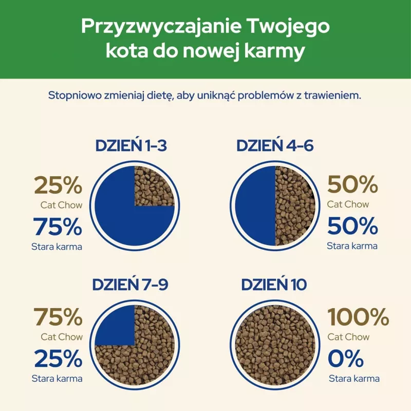 Purina CAT CHOW STERILISED Katzentrockenfutter 1,5 kg Adult Huhn