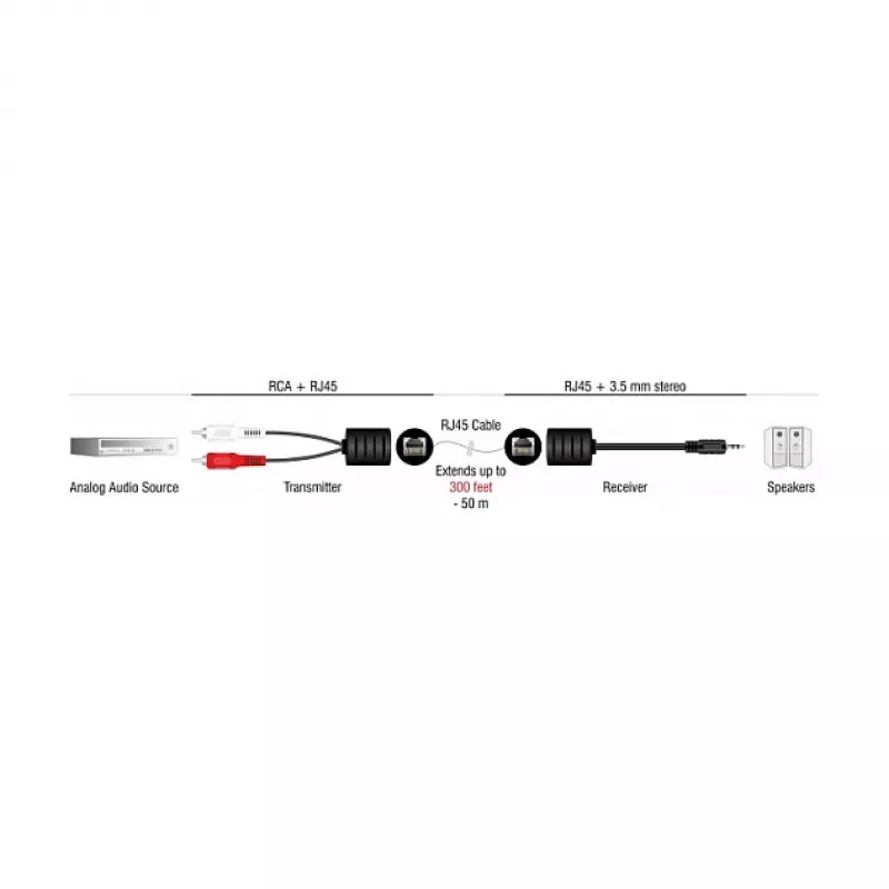 DeLOCK 87859 Audiokabel RJ-45 RCA 3,5 mm Schwarz Rot Weiß