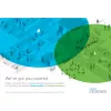 Business 140AC - Access Point - Wi-Fi 5 - 2,4 GHz, 5 GHz (3er-Packung)