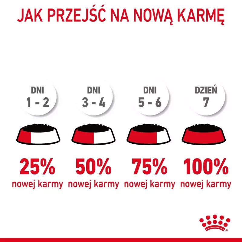 Nassfutter für Katzen Royal Canin Urinary Care ausgewachsene Erwachsene Geflügel 85 g Beutel (12er-Pack)