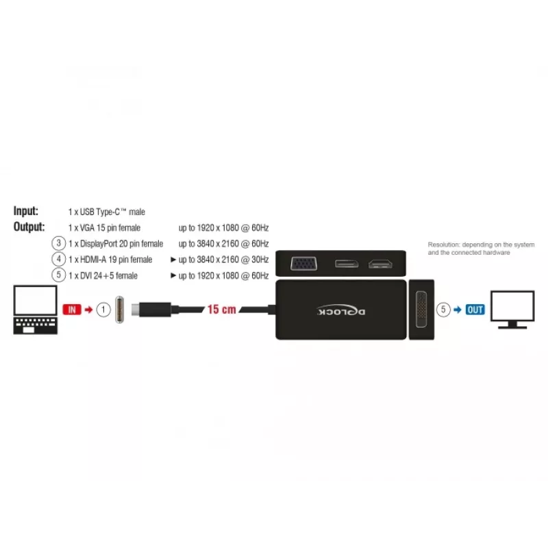 Dockingstation DeLOCK 63929