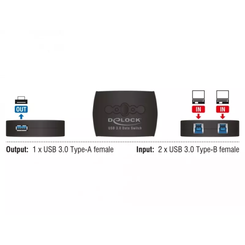 Data Switch DeLOCK 87723