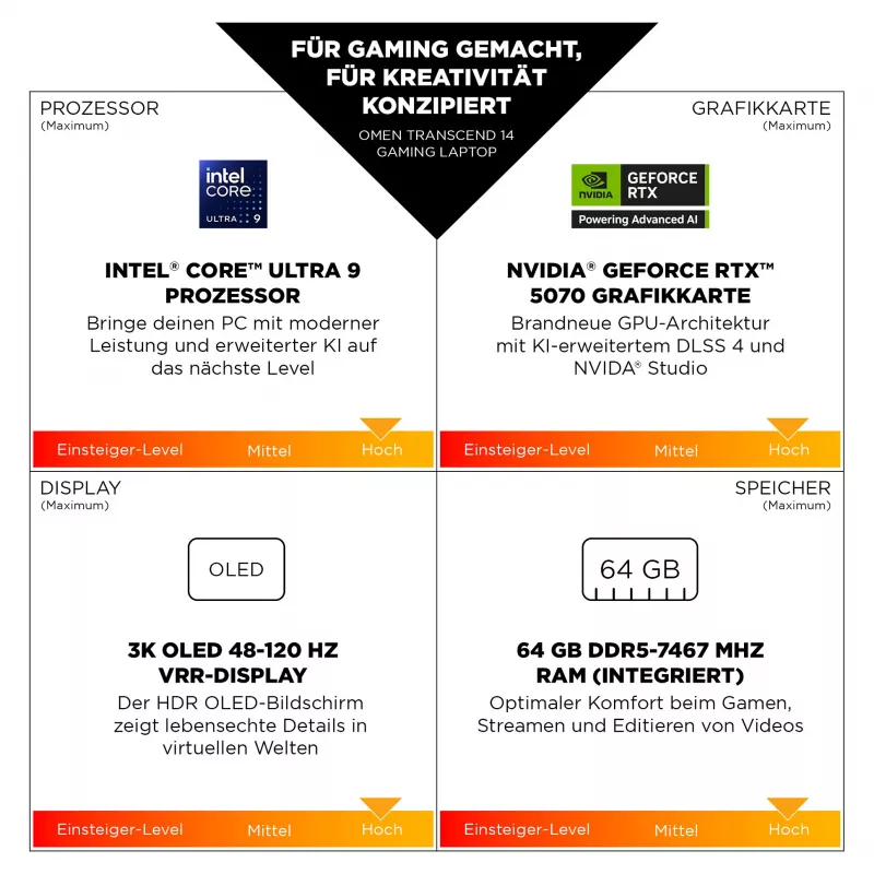 HP OMEN Transcend Gaming Laptop 14-fb1075ng 14 3K OLED U7-255H 32GB/1TB SSD RTX5060 Win11 - BV8C5EA - ABD (BV8C5EA#ABD)