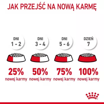 Royal Canin Urinary Care Trockenfutter für Katzen 4 kg