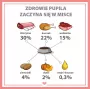 PUPIL Premium All Meat Venison - Nassfutter für Hunde - 800g