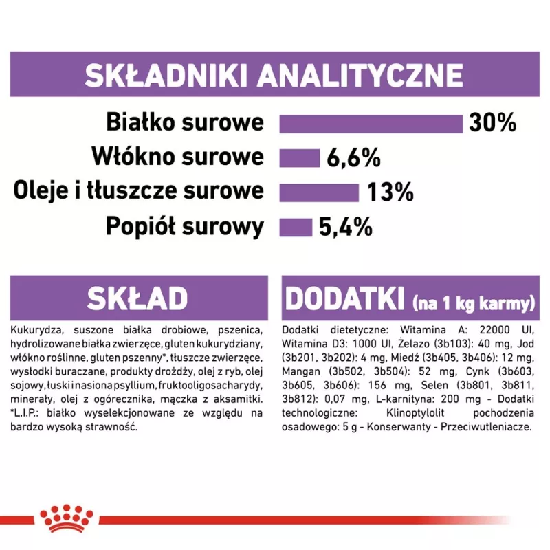 Trockenfutter für Hunde Royal Canin Mini Sterilised Care — 3 kg, Huhn, für sterilisierte kleine Rassen (5–10 kg), ausgewachsen, 30 % Protein