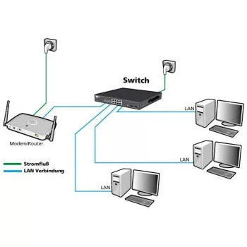 Netzwerk-Switch ALLNET ALL-SG8628MJ-10G 24+4 Ports, 10G Ethernet