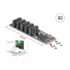 Interner SATA-Adapter DELOCK 64241 M.2 (Key B+M) auf 5x SATA mit JMicron JMB585, LED-Anzeigen, für PC