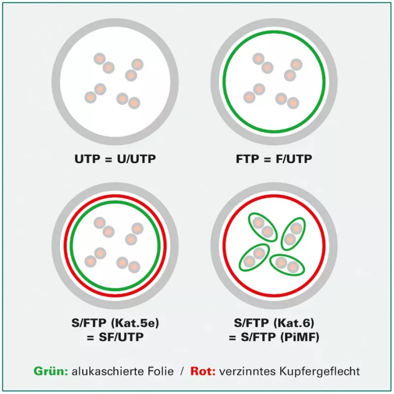 ROLINE U/FTP DataCenter Patchkabel Cat.6A (Klasse EA), LSOH, schlank, Grün, 2 m (21.15.3335)