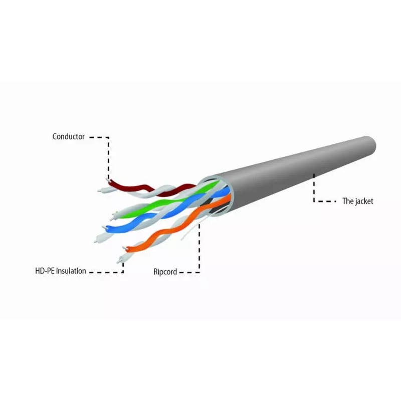Gembird UPC-5004E-L Netzwerkkabel Grau 304,8 m Cat5e