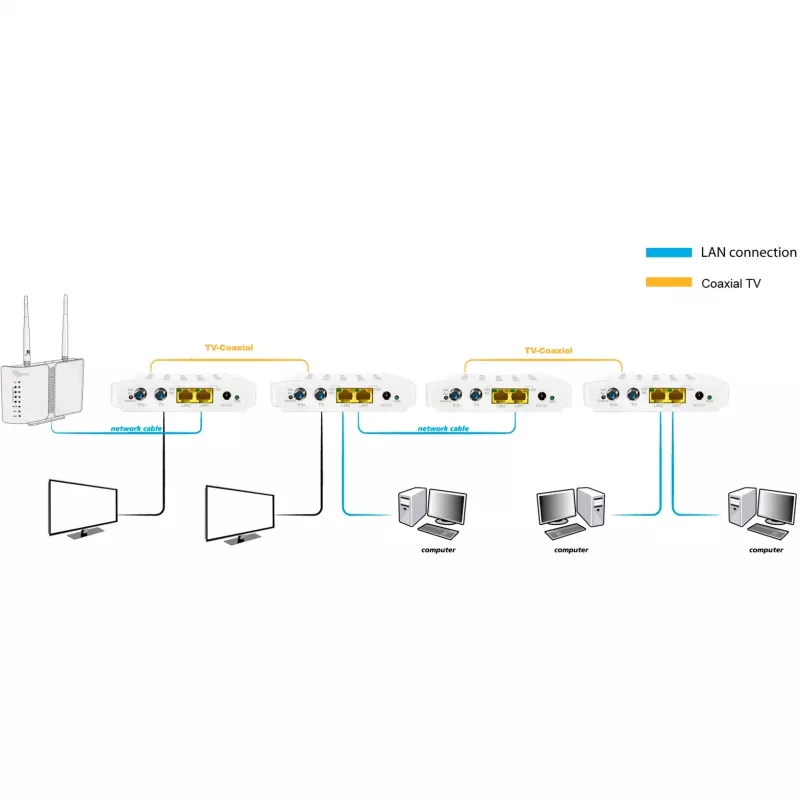 Netzwerk-Bridge ALLNET ALL-GHN102-COAX Kabelgebunden IEEE 802.3ab