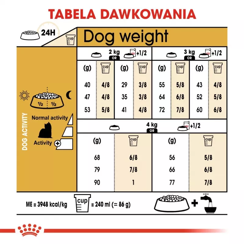 ROYAL CANIN BHN Yorkshire Terrier Adult - Trockenfutter für Hunde - 3kg