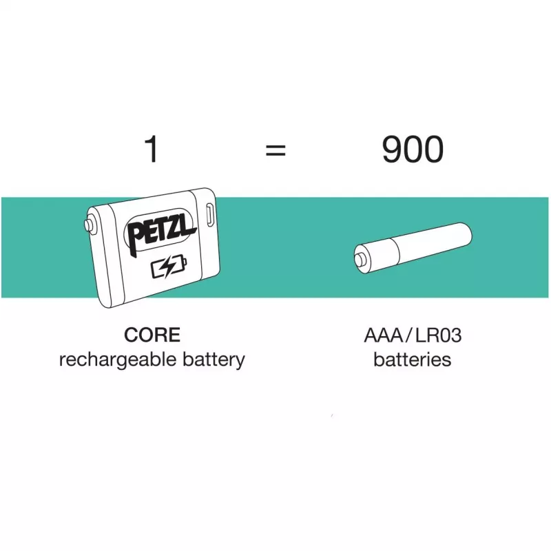 Wiederaufladbare Lithium-Ionen-Batterie Petzl E099EB00 CORE Haushaltsbatterie, 1 Stk.