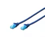 Patchkabel U/UTP Cat.5e PVC 0,5m blau