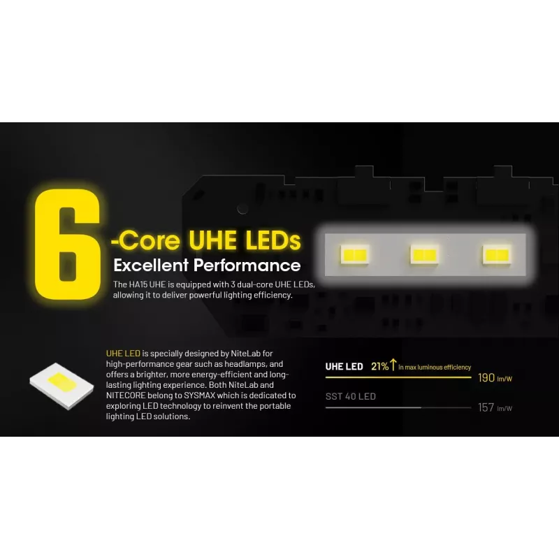 Stirnlampe Nitecore HA15 UHE – kompaktes, freihändiges Licht, max. 400 Lumen
