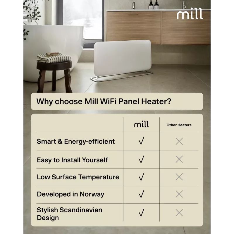 Mill WiFi Panel Heater | PA1500WIFI4A | Panel Heater | 1500 W | Geeignet für Räume bis 22 m² | Weiß | IPX4