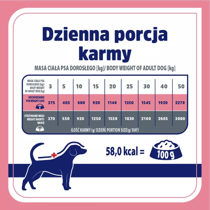 VET RESPONSE Gewicht balance - Nassfutter für Hunde - 400g