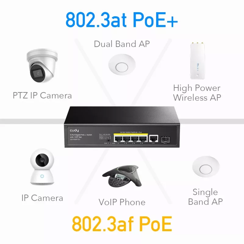 Cudy GS1005PTS1 Netzwerk-Switch Gigabit Ethernet (10/100/1000) Power over Ethernet (PoE) Schwarz