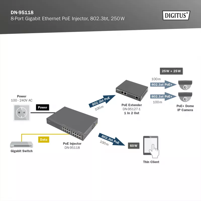 Digitus 8-Port Gigabit Ethernet PoE Injector, 802.3bt, 250 W