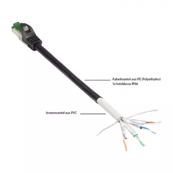 Good Connections Cat.6A Patchkabel Outdoor HF schwarz 20m