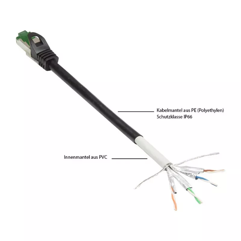 Good Connections Cat.6A Patchkabel Outdoor HF schwarz 20m