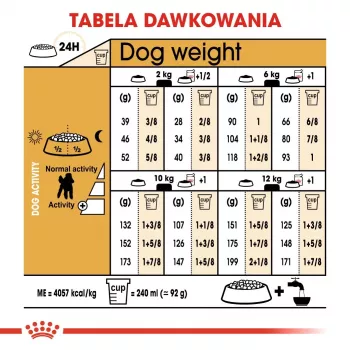 Royal Canin Poodle Adult Trockenfutter für Hunde 1,5 kg — Huhn, 30 % Protein, 19 % Fett