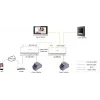 Video-Türsprechanlage Hikvision DS-KH6320Y-WTE2 7 Zoll TFT-Display