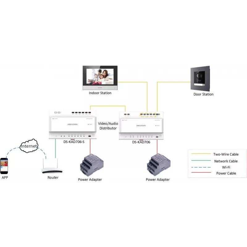 Video-Türsprechanlage Hikvision DS-KH6320Y-WTE2 7 Zoll TFT-Display