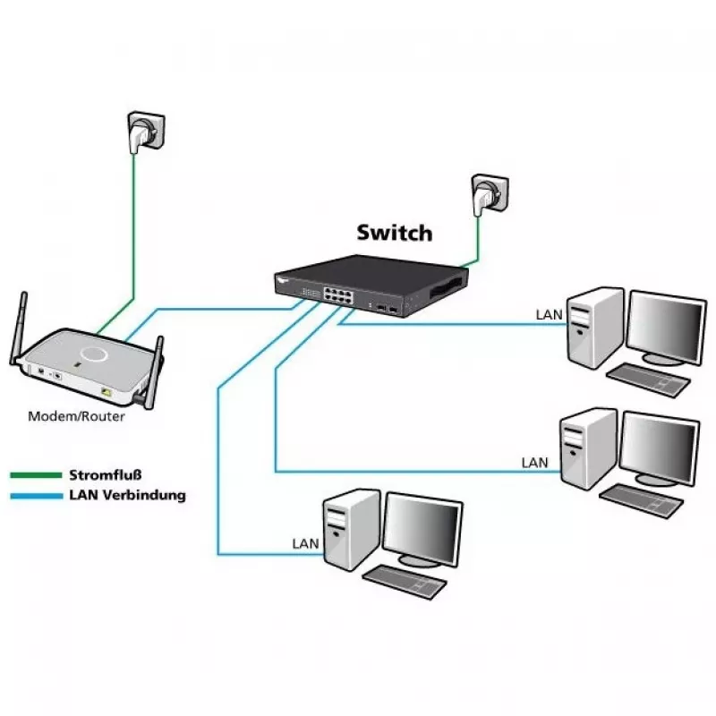 PoE-Switch ALLNET ALL-SG8618PM 18-Port Gigabit (16 PoE + 2 Uplink)