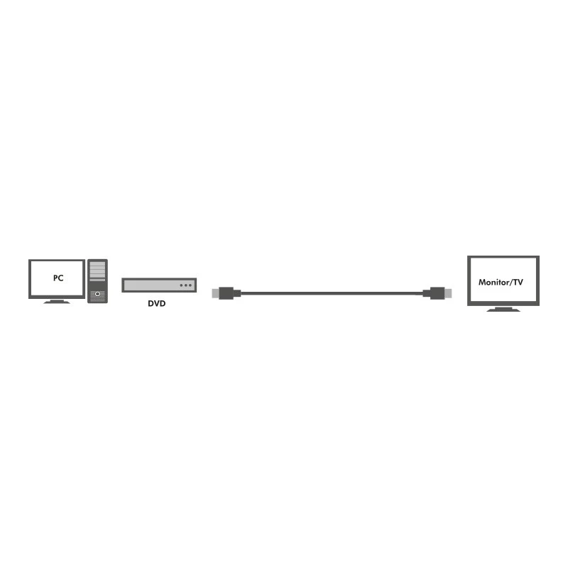 Aktives High-Speed-HDMI-Kabel, 30 m