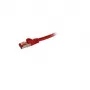 Synergy 21 0,15m Cat6 RJ-45 Netzwerkkabel Rot 0,15 m S/FTP (S-STP) (S215906)