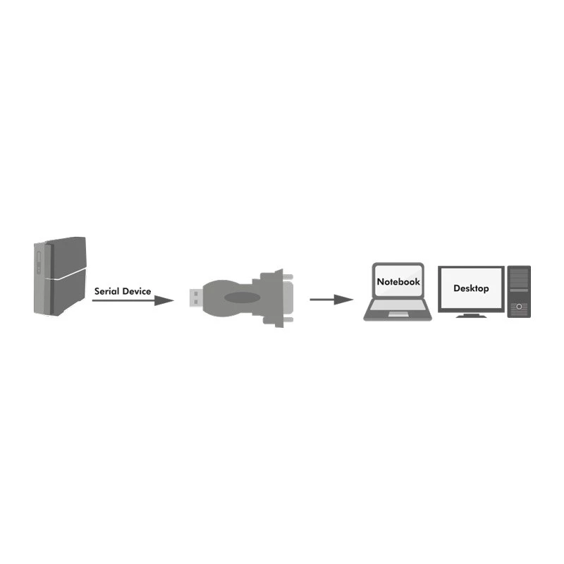LogiLink AU0002F RS-232 USB 2.0 Adapter Stecker Schwarz