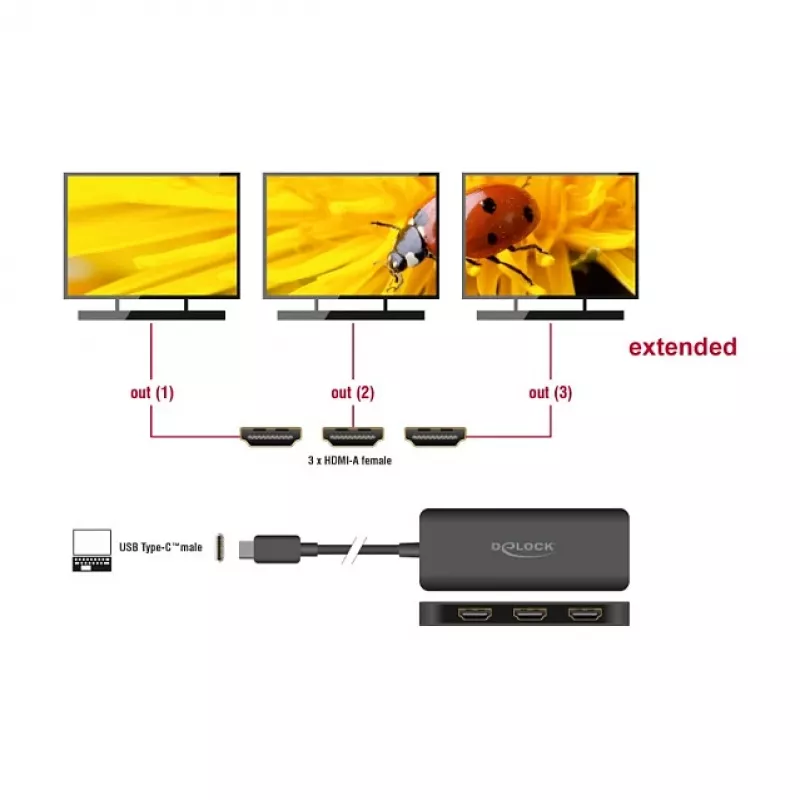 DeLOCK USB Type-C Splitter DP Alt Mode an 3 x HDMI MST 4K 60 Hz