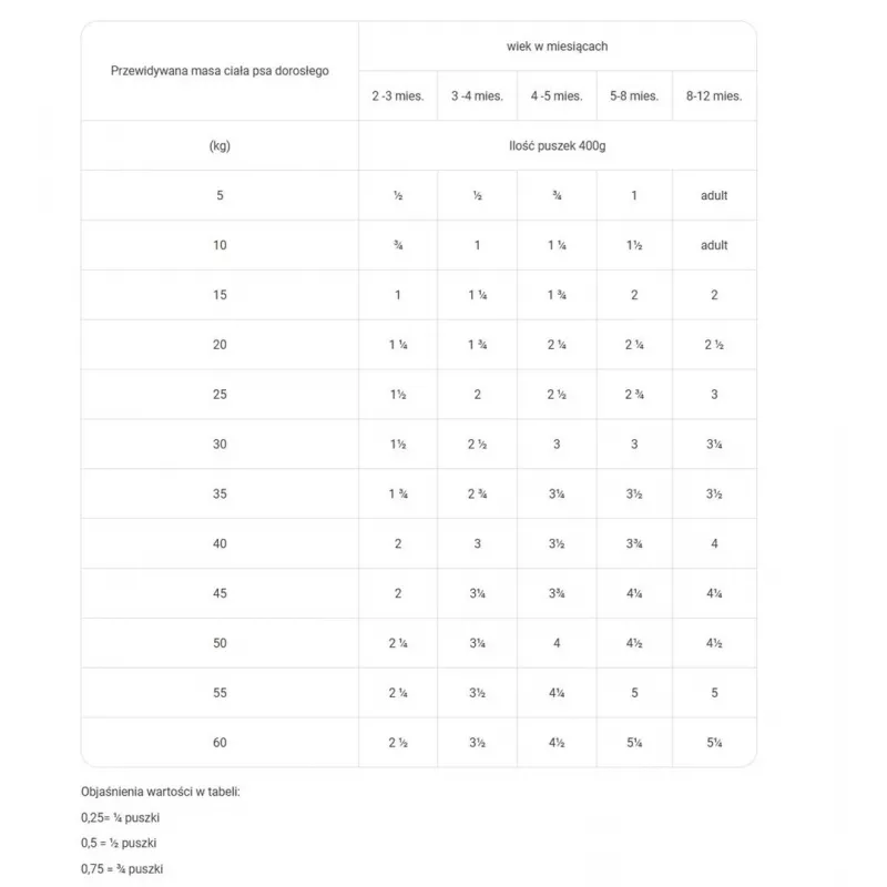 RAW PALEO Puppy Monoprotein Beef - Nassfutter für Welpen - 400 g