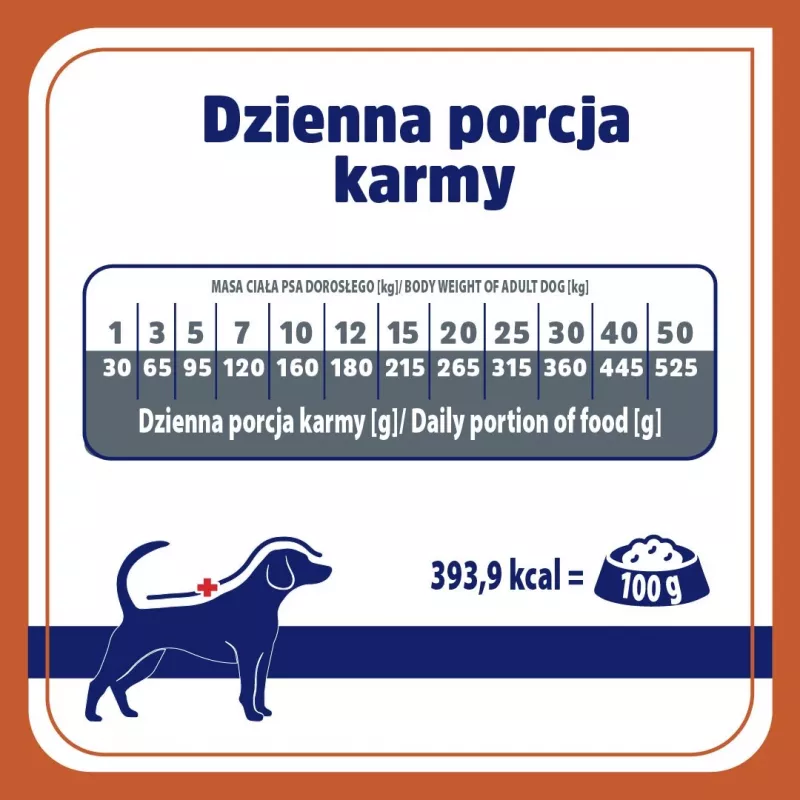 VET RESPONSE Urinary - Trockenfutter für Hunde - 1,6kg