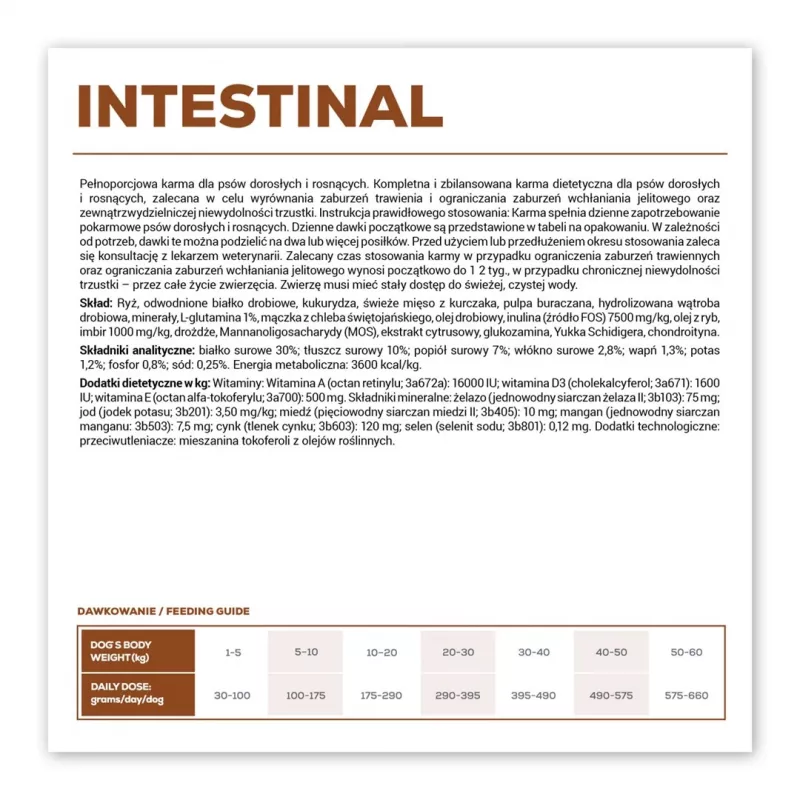 VET EXPERT Veterinary Diet Intestinal Dog - Trockenfutter für Hunde - 12 kg