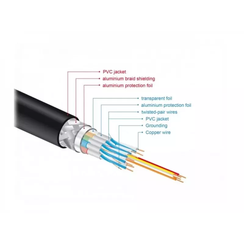 HDMI-Kabel DeLOCK 85729 2 m HDMI Typ A Standard Schwarz Gold
