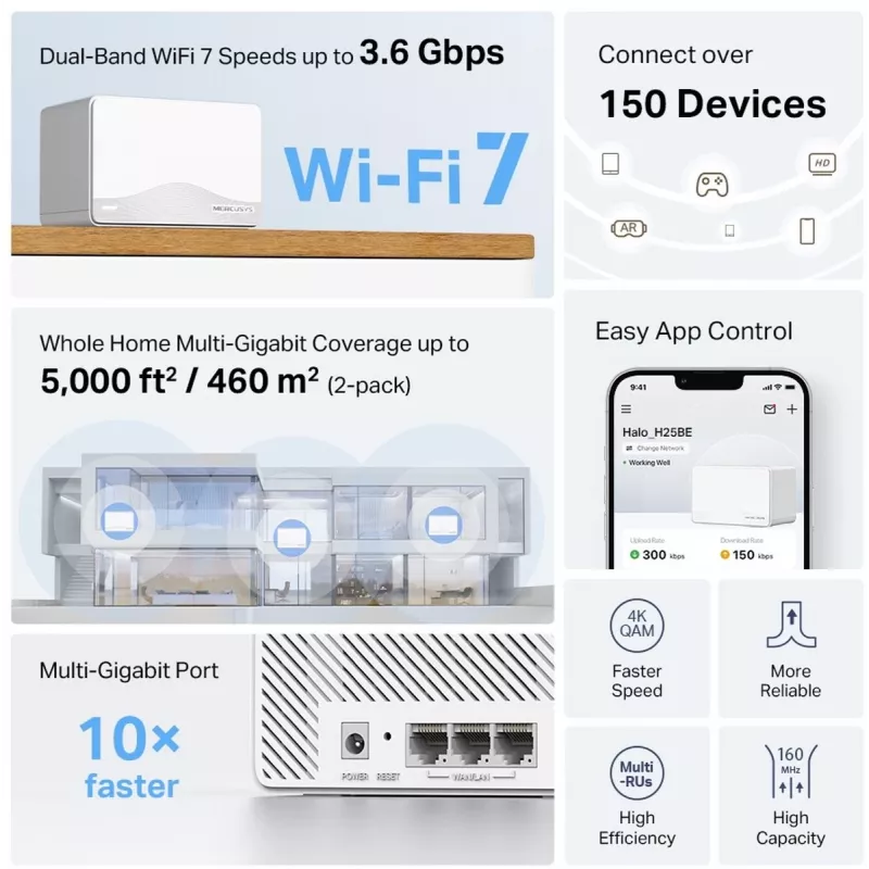 Mesh-WLAN System TP-LINK Mercusys Halo H25BE (Wi-Fi 7, Dualband 2,4/5 GHz, 2880 Mbps) 2er-Pack, 3 interne Antennen, weiß