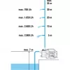 Wasserpumpe Gardena 9011-47