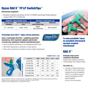 Feinschliffdüse Graco FFLP516 — GRACO Präzisionsspritzdüse