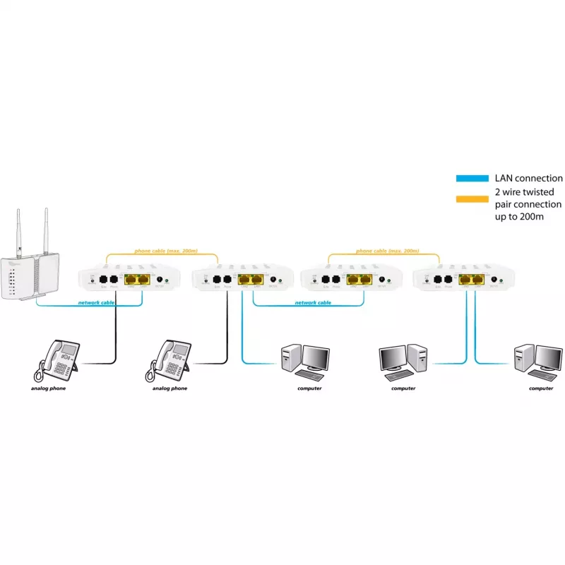 Netzwerk-Medienkonverter ALLNET ALL-GHN101-2wire