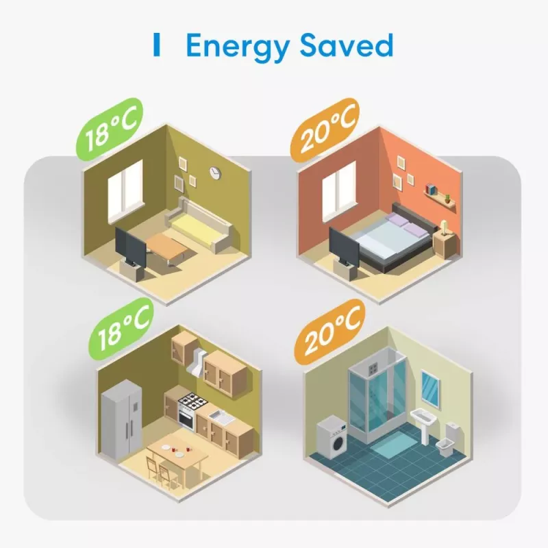 Thermostat Meross MTS200BHK Wi‑Fi Smart-Home-Thermostat, Modell MTS200BHK (EU)