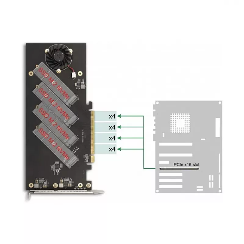 DeLOCK PCI Express 4.0 x16 Karte auf 4 x interne NVMe M.2 Key M mit Kühlkörper und Lüfter