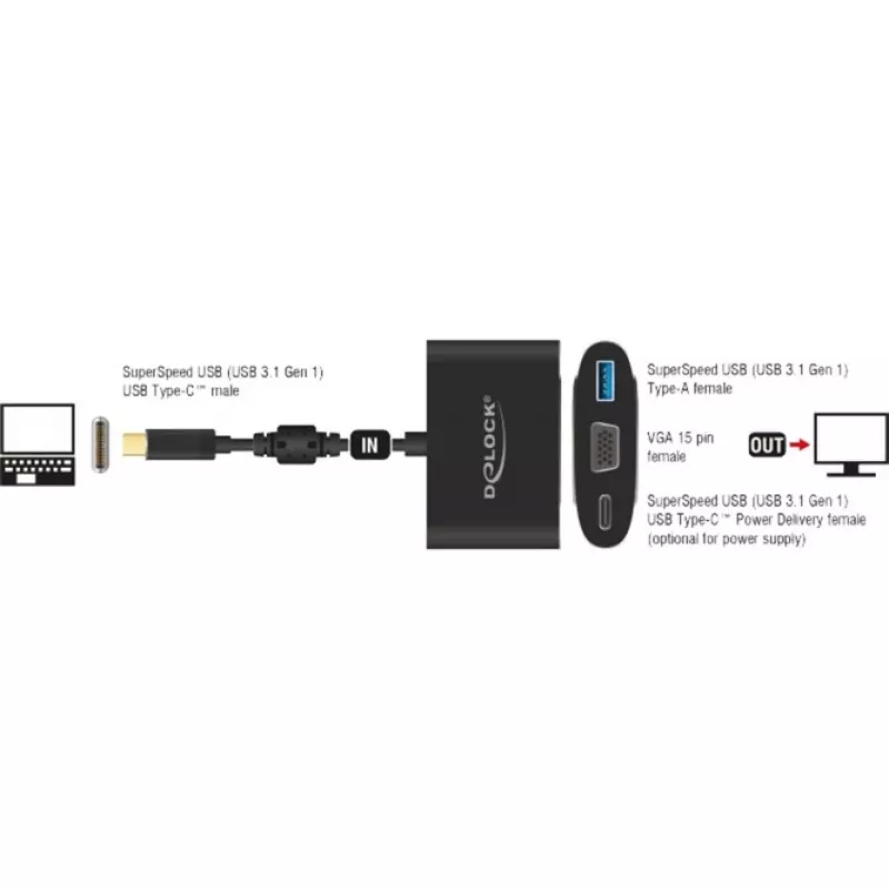USB-Grafikadapter DeLOCK 62992