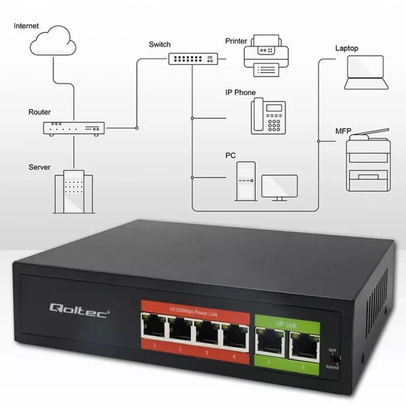 Ethernet PoE Switch QOLTEC 52289 — 4x RJ45 PoE-Ports, 2x RJ45 Uplink, 65W PoE-Budget