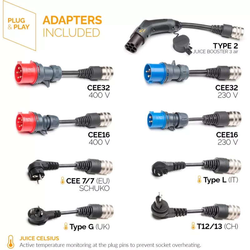 Juice Technology JUICE BOOSTER 3 air MASTER Traveller Set (Anthrazit/schwarz, 1,4 - 11 kW, 8,1 Meter Kabel)