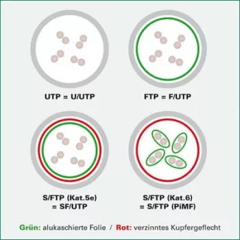 VALUE - Patchkabel - RJ-45 (M) auf RJ-45 (M) - 5 m - UTP - CAT 6a - Vergossen, Snagless - Blau, RAL 5019 (21.99.1455)