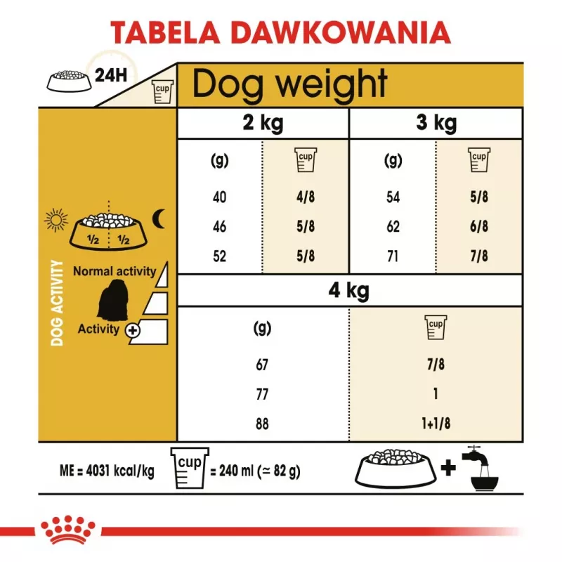 Trockenfutter für Hunde Royal Canin Maltese Adult 1,5 kg – Huhn, 24 % Protein, 18 % Fett