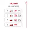 ROYAL CANIN Mini Ageing Adult +12 - Trockenfutter für Hunde - 3,5 kg
